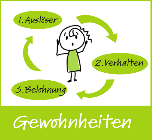 Illustration Gefühle, Strichmännchen fröhlich im Boot  Hahn Coaching, Silvia Hahn, Köln