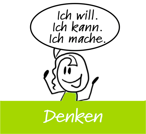 Illustration fühlen, kognitive Selbstführung, Männchen mit Sprechblase ich will, ich kann, ich mache. Silvia Hahn, Hahn Coaching, Köln